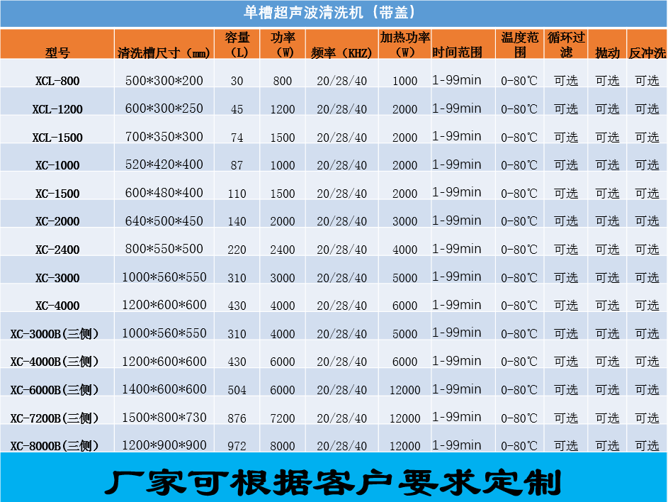 戳我试试